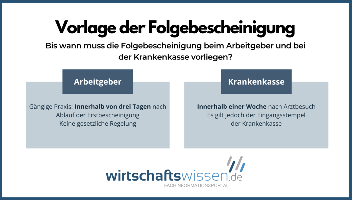 Muss Folgebescheinigung Vom Selben Arzt Sein