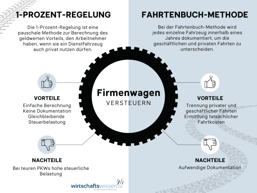 Firmenwagen versteuern Methoden und Berechnung 2024