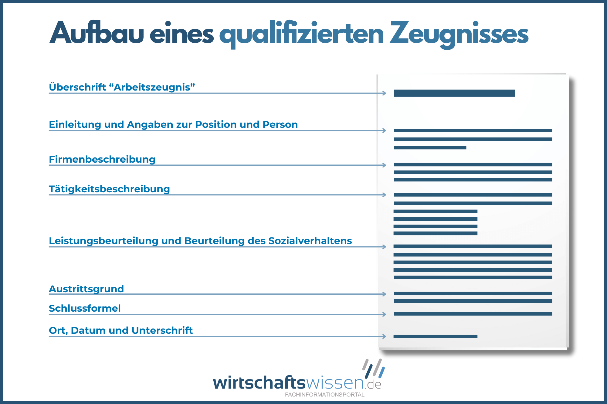 Das Arbeitszeugnis: Inhalt, Arten und Formulierungen - wirtschaftswissen.de