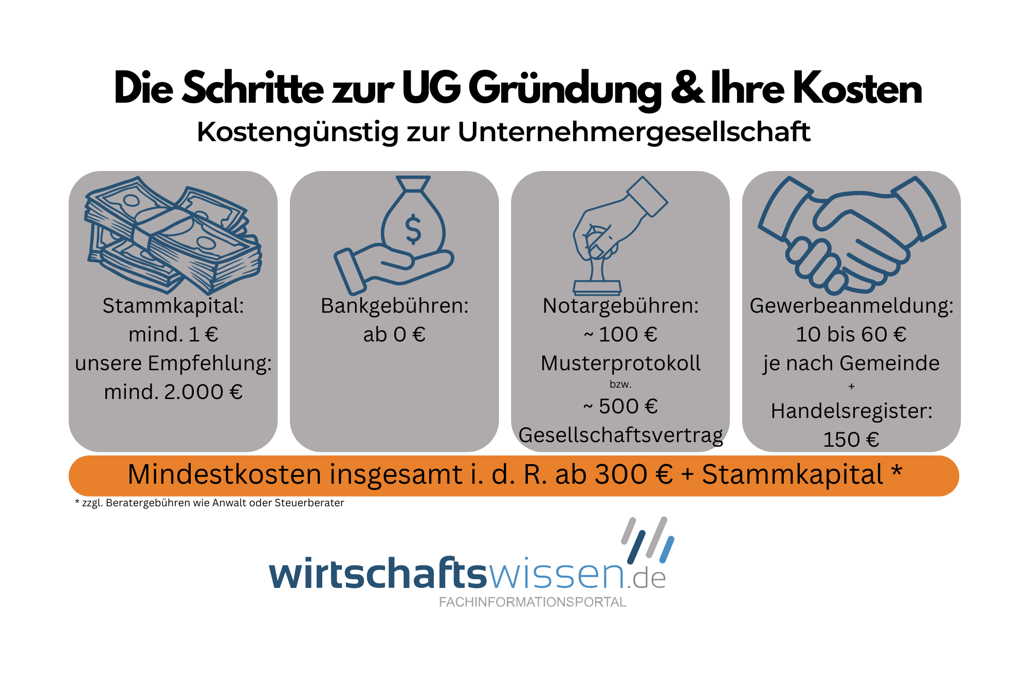 Was Bedeutet Ug Bei Firmen www.wirtschaftswissen.de