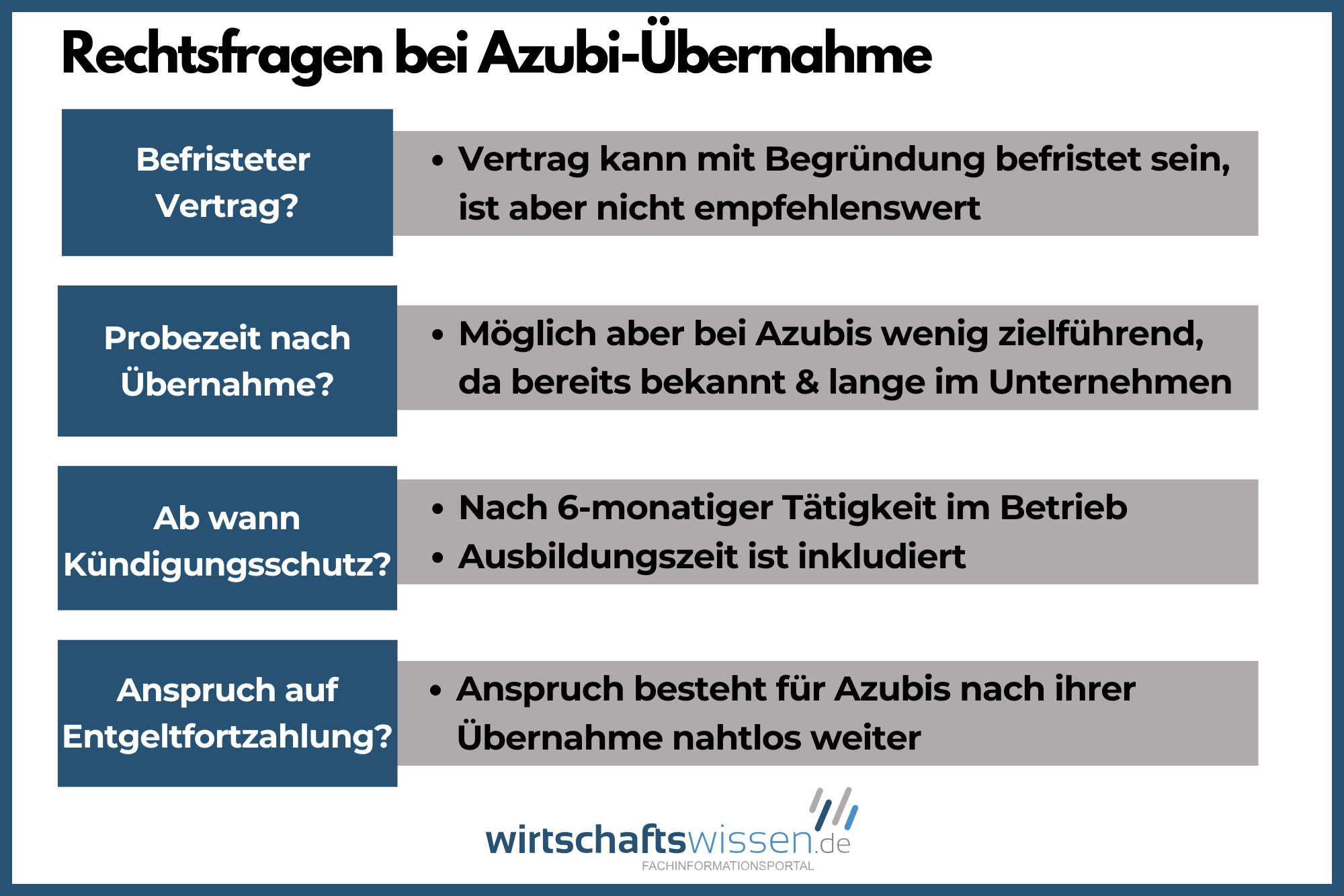 Übernahme nach Ausbildung was Unternehmen beachten müssen