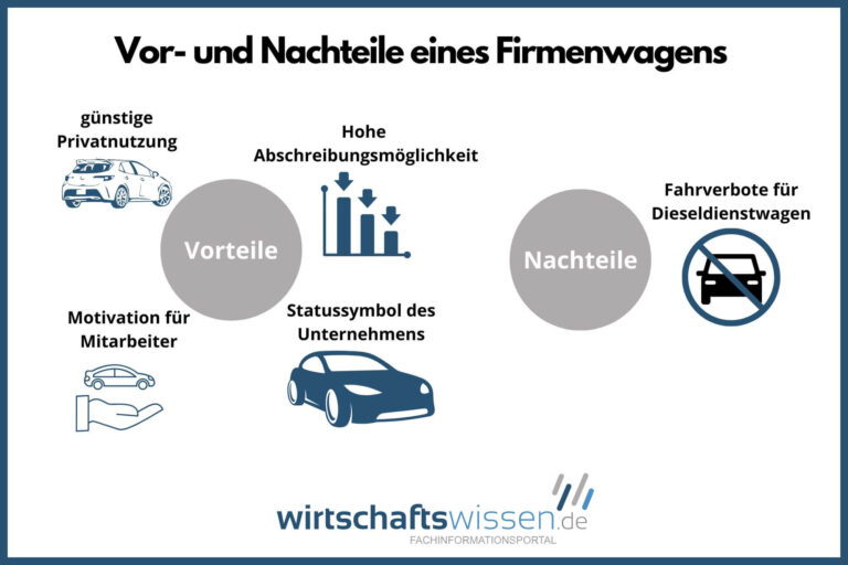 Firmenwagen Bei Krankheit über 6 Wochen Die 1% Regelung: Firmenwagen in der Abrechnung
