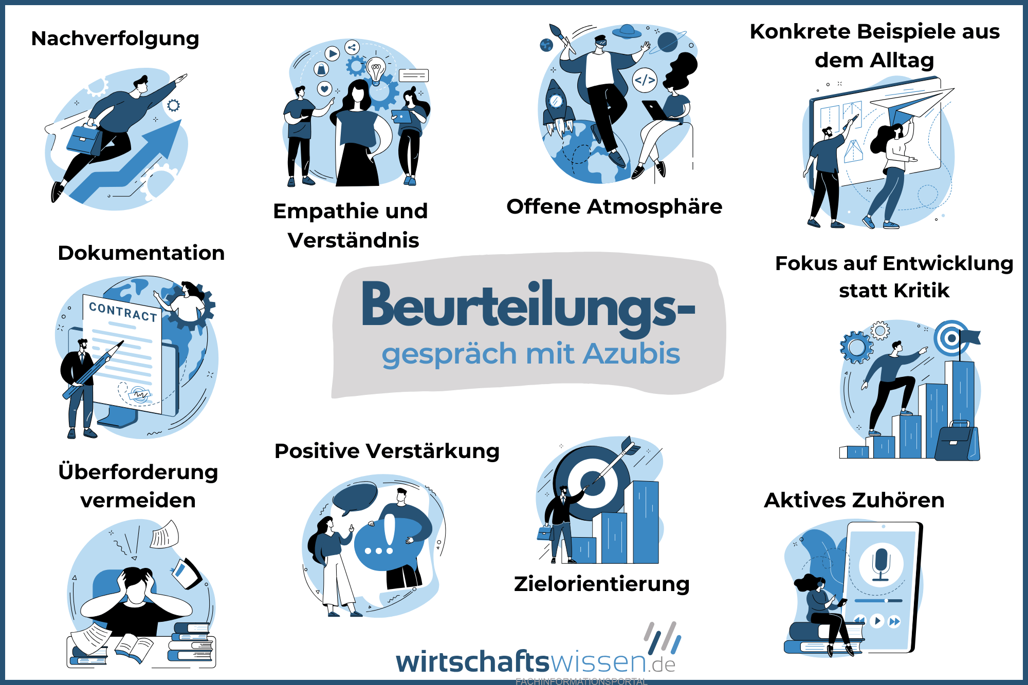 Der Azubi Beurteilungsgespräche Azubi: Beurteilungsgespräch Azubi Vorlage – NIQDZF