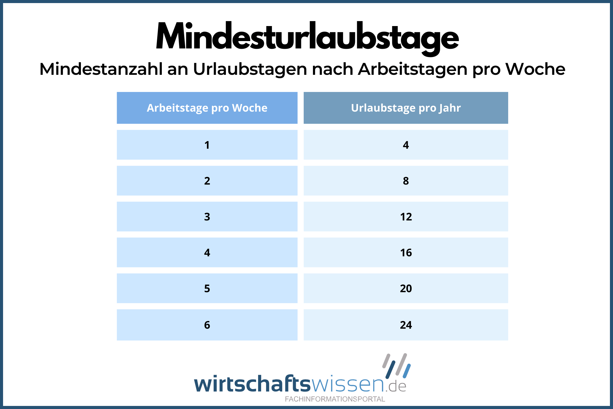 Urlaubsanspruch Bei Krankheit über 6 Wochen www.wirtschaftswissen.de