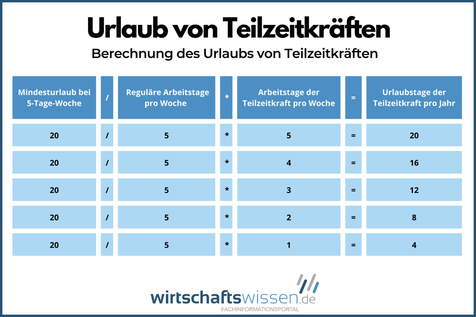 Urlaubsanspruch Nach Langer Krankheit Im öffentlichen Dienst 2019 Urlaubsanspruch: Mindesturlaub, Krankheit & Sonderurlaub | 2025