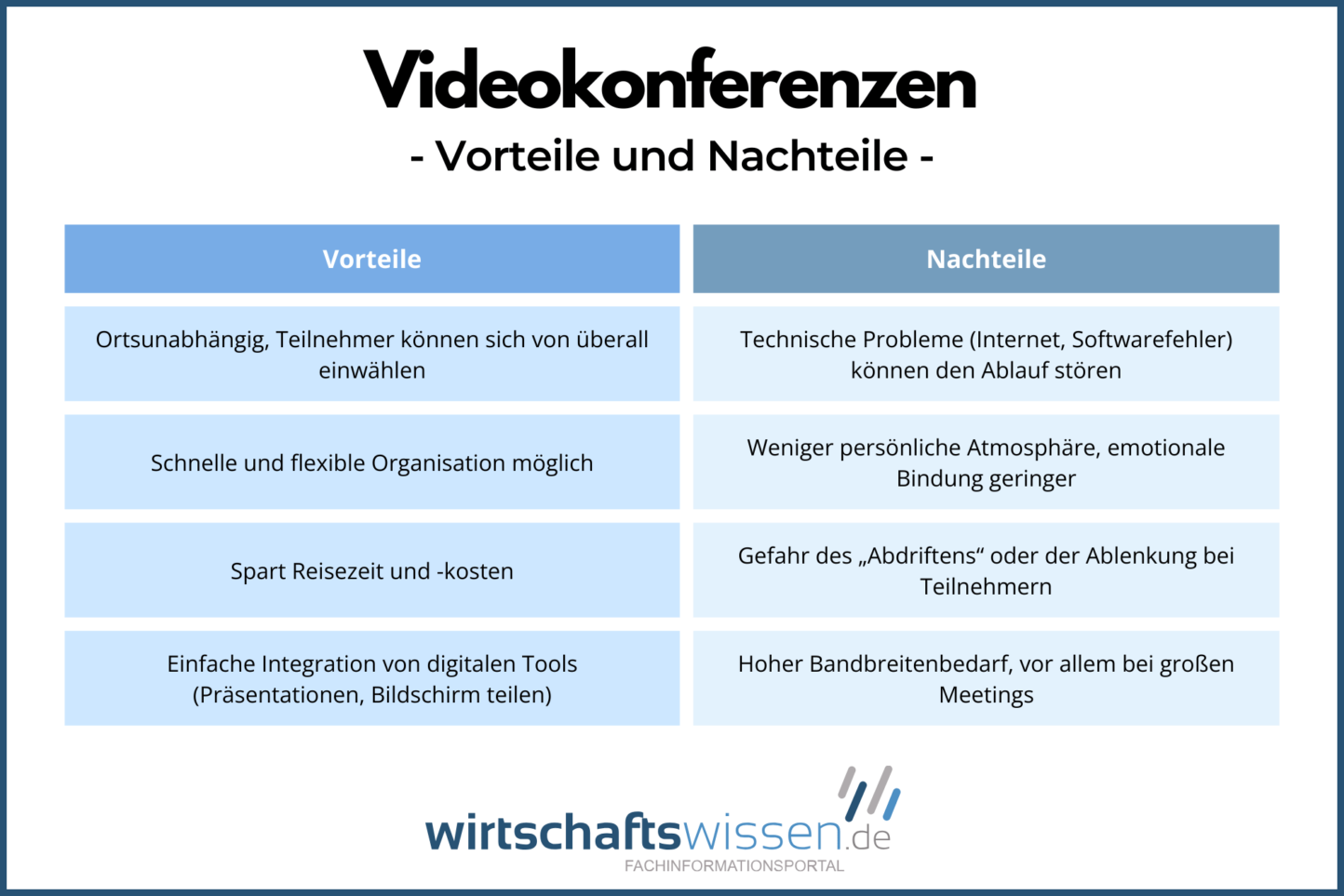 Meetings effektiv planen moderieren: Mit diesen Tipps gelingt es