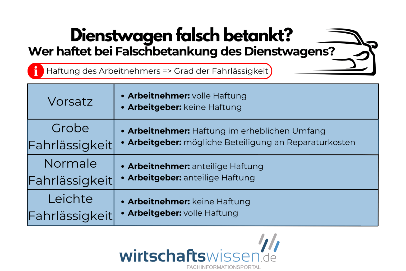 Spannende Wegfall Dienstwagen Gehaltsausgleich Fotosnull