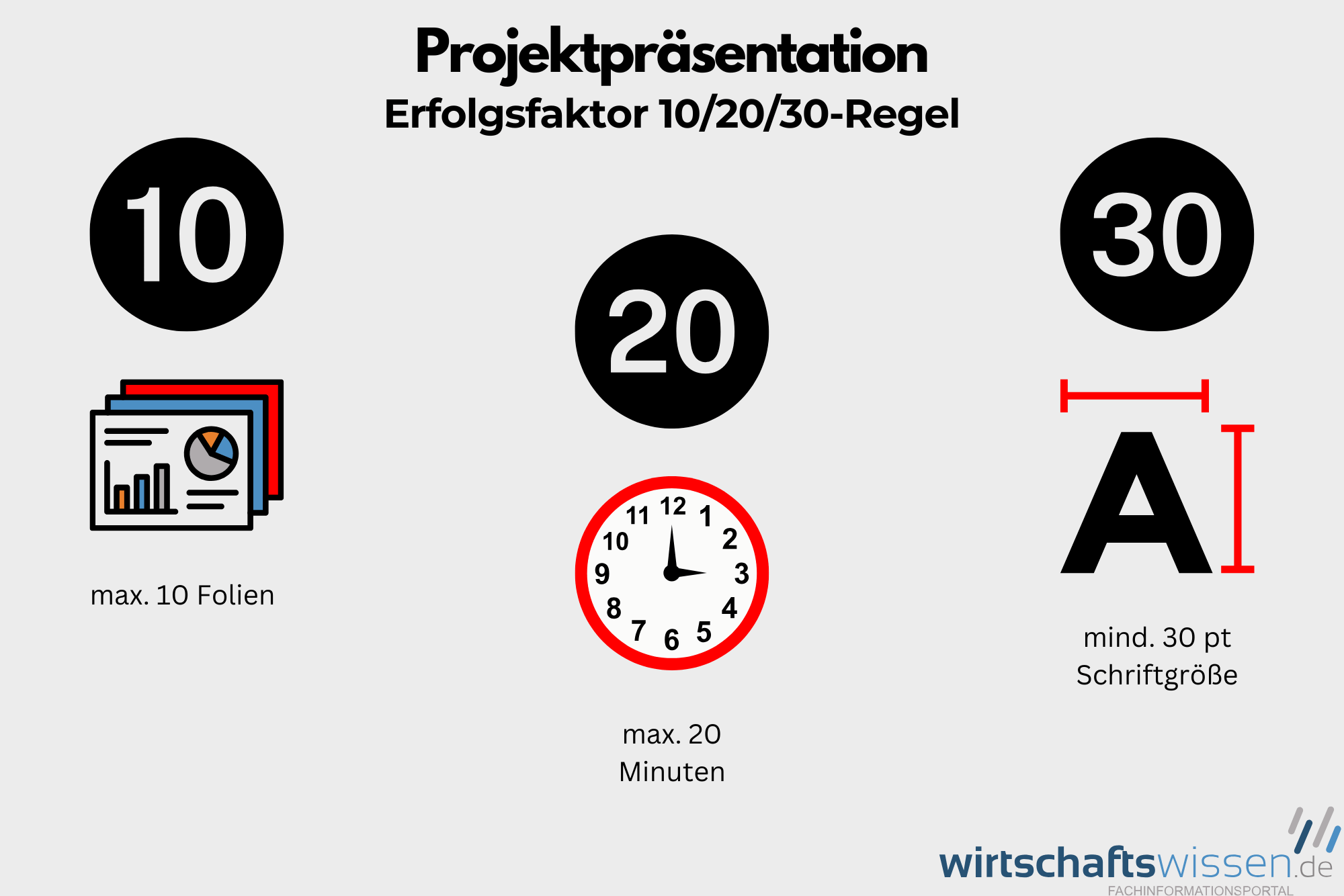 Projekt präsentieren: Tipps zu Aufbau, Struktur & Design