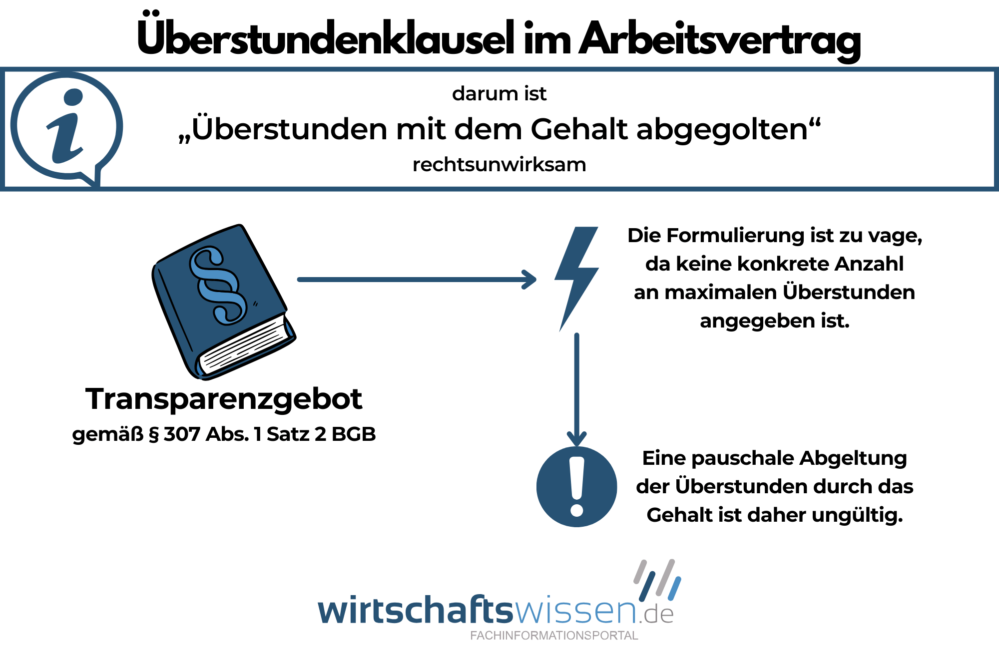 20 überstunden Mit Gehalt Abgegolten