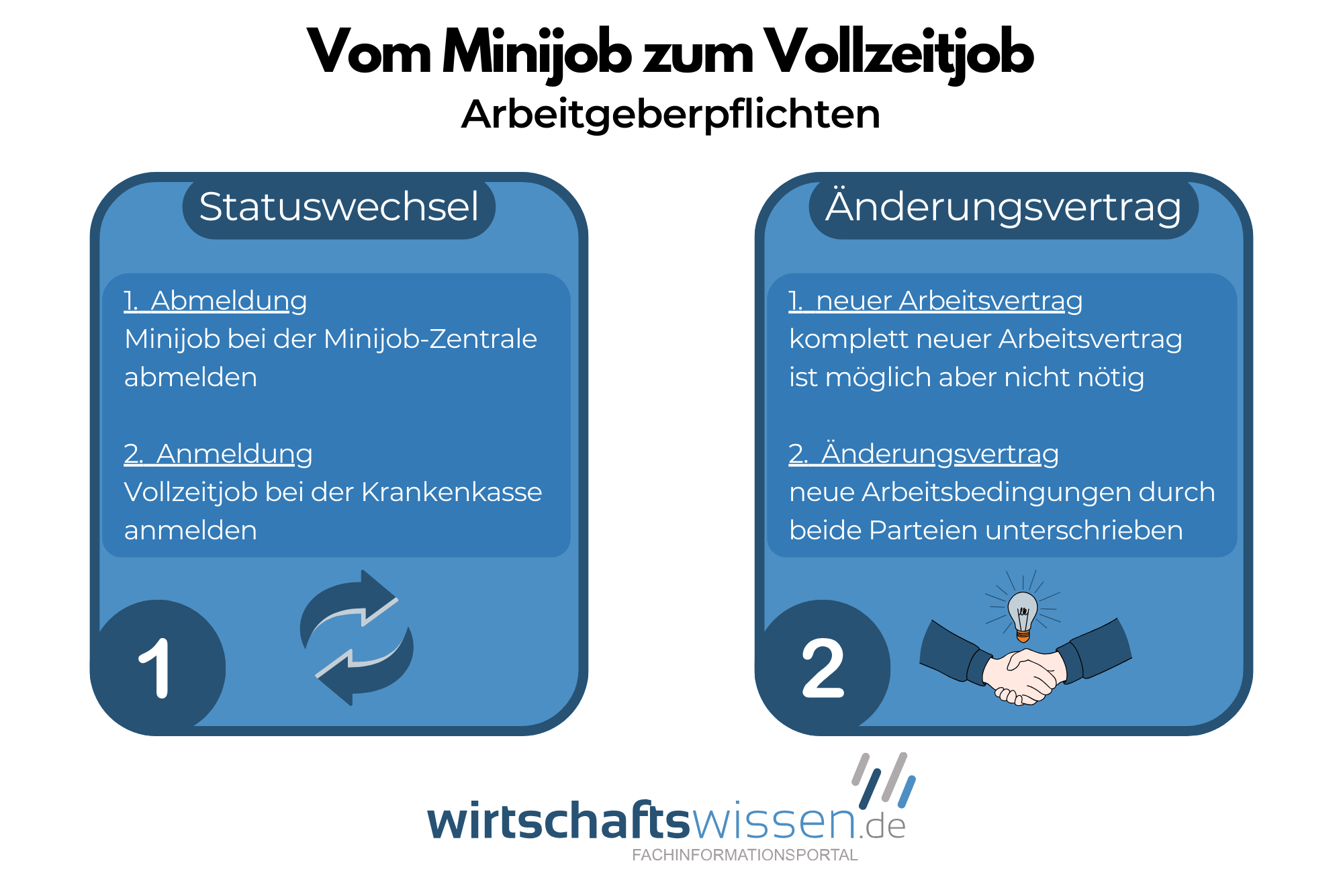 Wechsel Festanstellung Zu Minijob Gleicher Arbeitgeber ᐅ Von Minijob auf Vollzeit (gleicher Arbeitgeber) - was beachten?