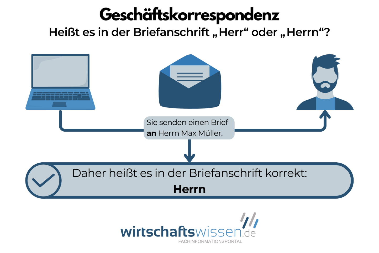 Von Herrn Oder Von Herr