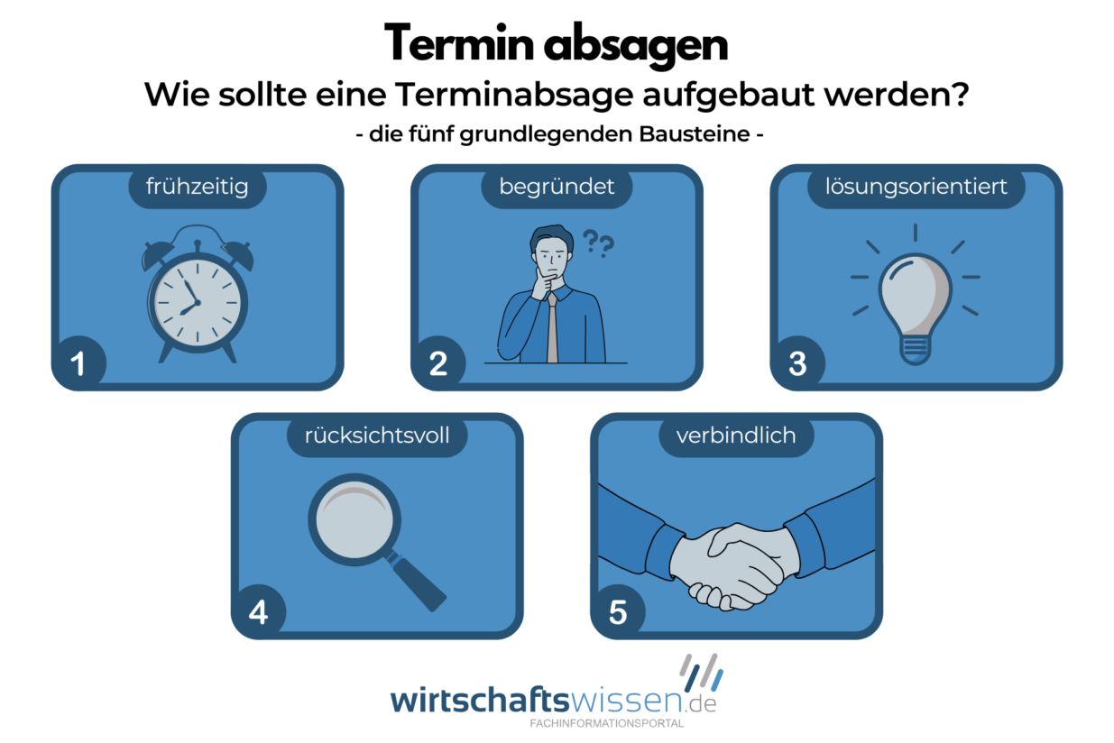 Termin absagen: Muster, Formulierungen & Tipps